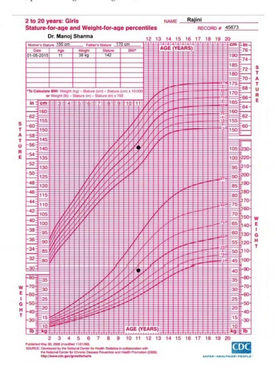 images/MNJ-P-OSCE 08. Growth monitoring_page_12_Figure_10.jpeg