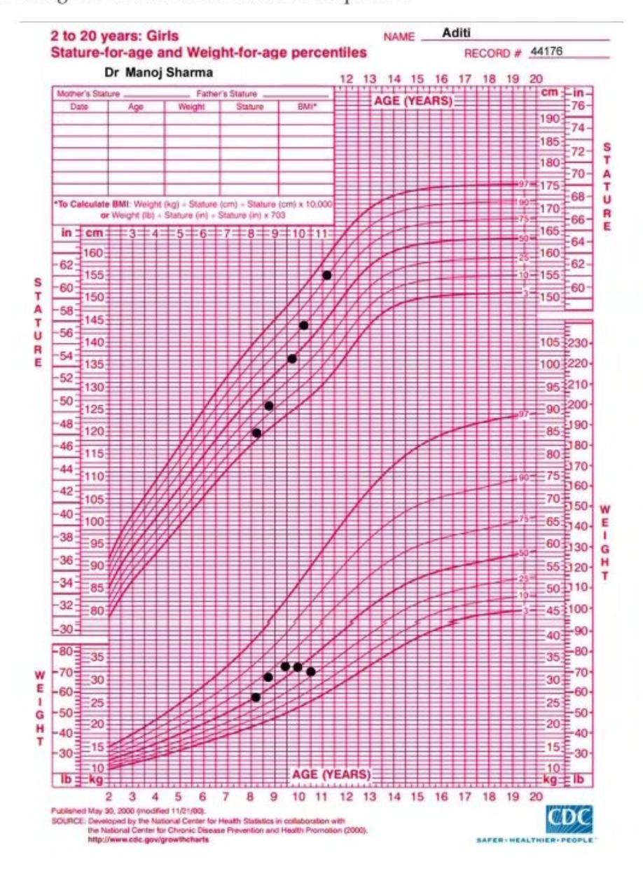 images/MNJ-P-OSCE 08. Growth monitoring_page_13_Figure_15.jpeg