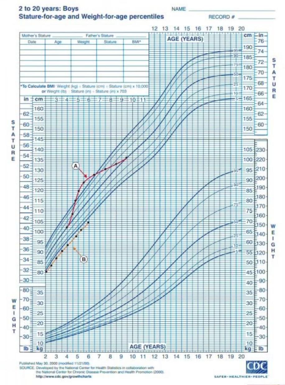 images/MNJ-P-OSCE 08. Growth monitoring_page_15_Figure_2.jpeg
