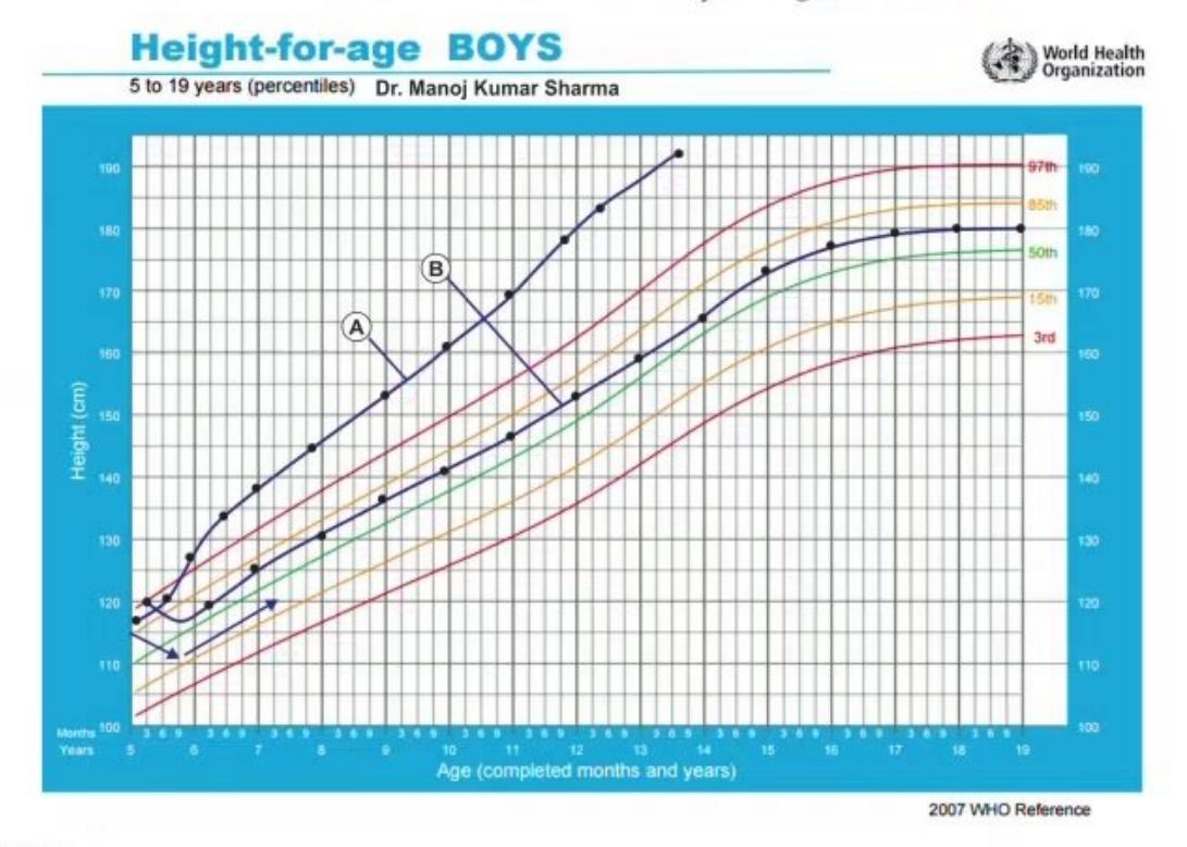 images/MNJ-P-OSCE 08. Growth monitoring_page_17_Figure_16.jpeg