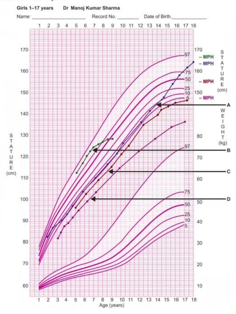 images/MNJ-P-OSCE 08. Growth monitoring_page_20_Figure_11.jpeg