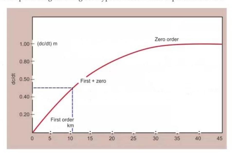 images/MNJ-P-OSCE 09. Intensive care_page_4_Figure_10.jpeg