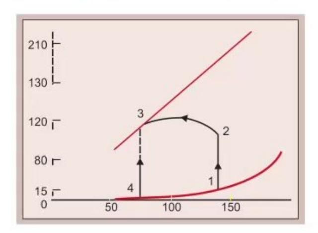 images/MNJ-P-OSCE 09. Intensive care_page_4_Figure_5.jpeg