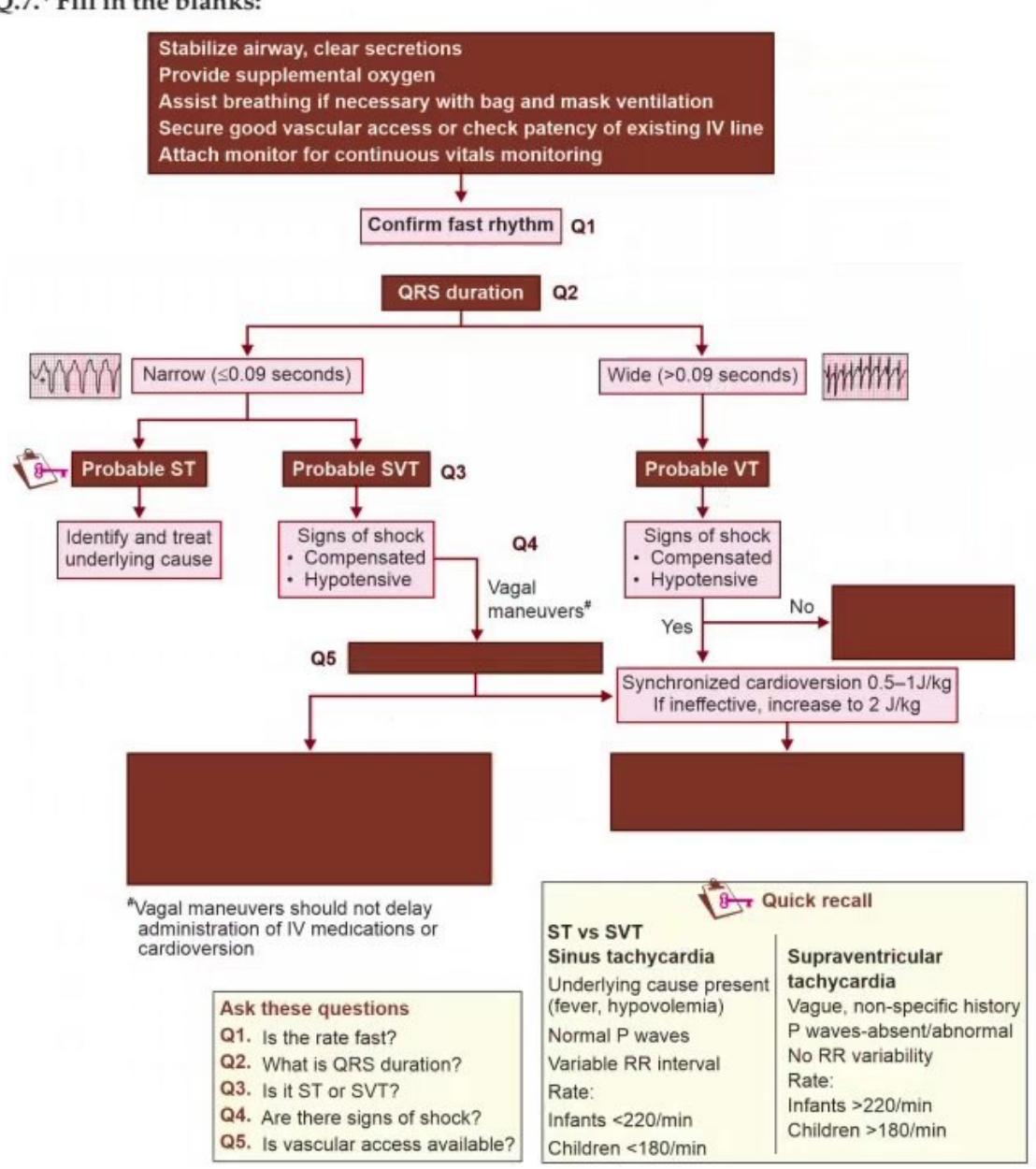 images/MNJ-P-OSCE 10. Advanced Life support_page_13_Figure_5.jpeg