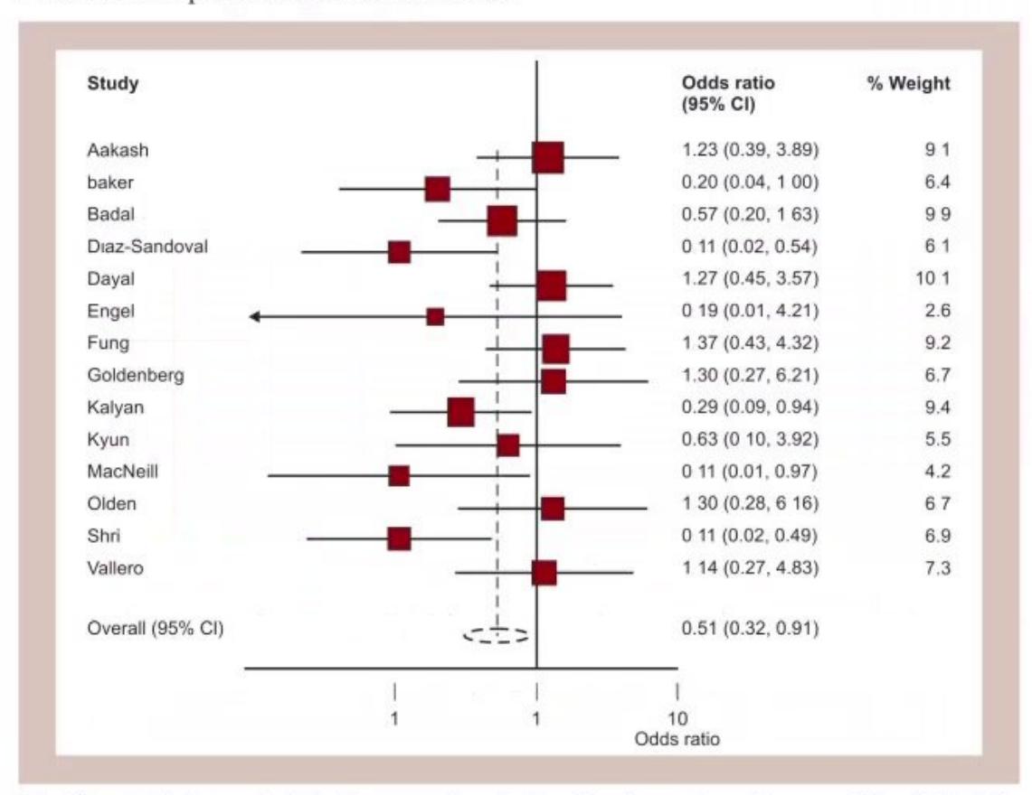 images/MNJ-P-OSCE 11. Clinical biostatistics_page_4_Figure_8.jpeg