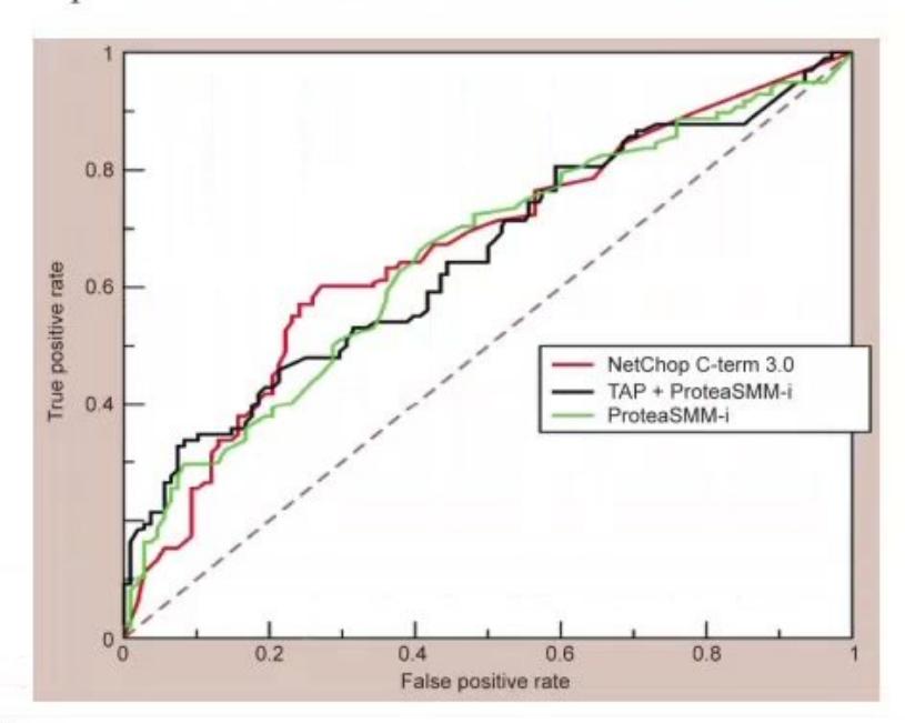 images/MNJ-P-OSCE 11. Clinical biostatistics_page_6_Figure_9.jpeg