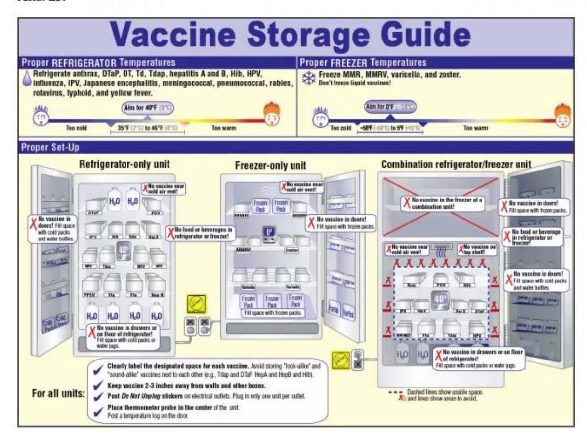 images/MNJ-P-OSCE 13. immunization_page_15_Figure_4.jpeg