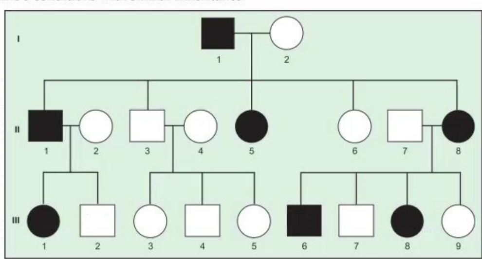 images/MNJ-P-OSCE 16. Genetic disorder_page_5_Figure_8.jpeg