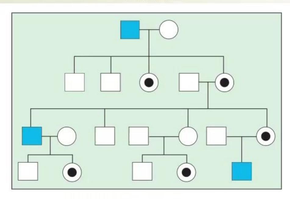 images/MNJ-P-OSCE 16. Genetic disorder_page_8_Picture_1.jpeg