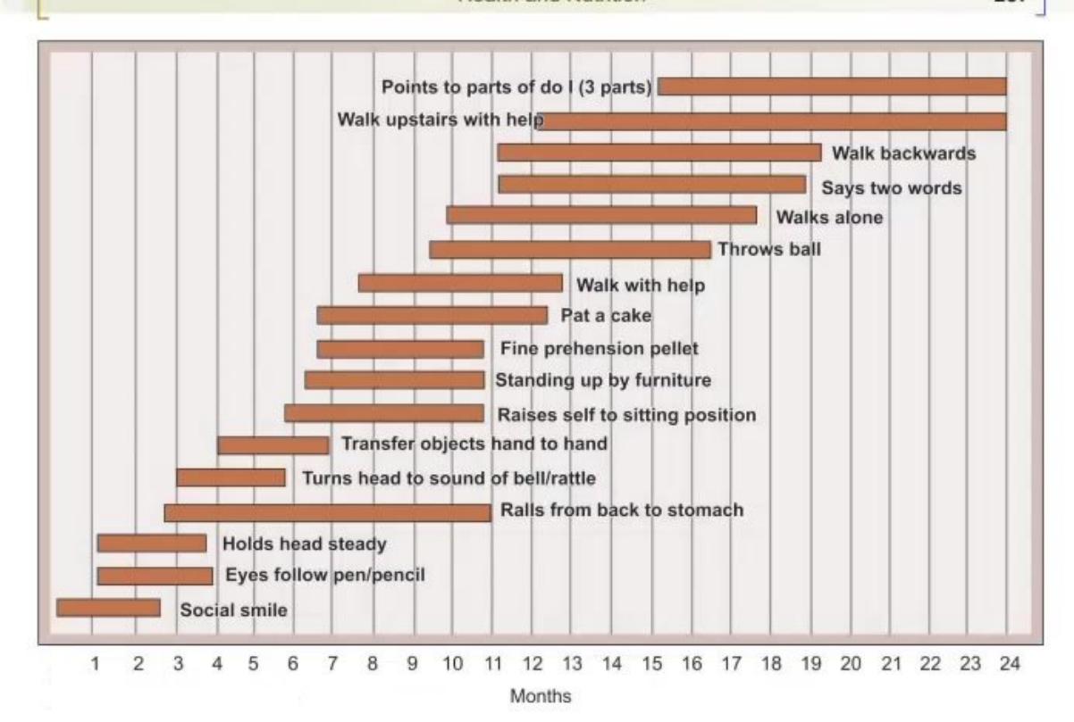 images/MNJ-P-OSCE 20. Health and nutrition_page_3_Figure_2.jpeg