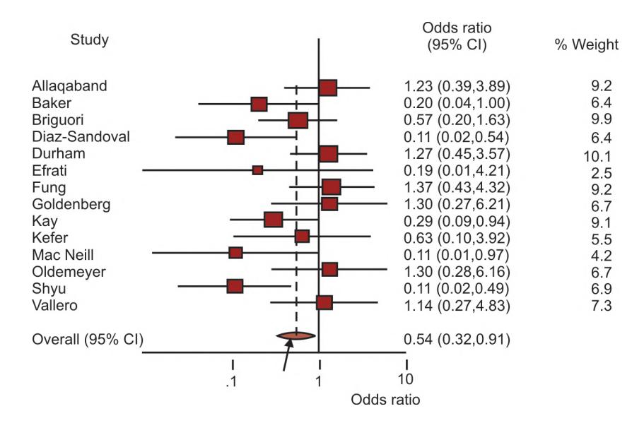 images/VVK-P-Osce 13. Statistics_page_2_Figure_3.jpeg