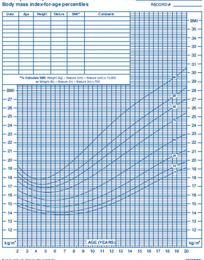 images/VVK-P-Osce 16. Growth, Development & Nutrition_page_4_Figure_14.jpeg